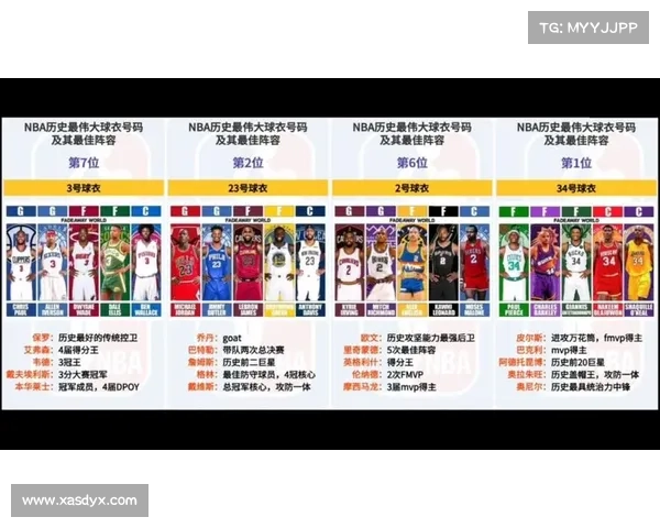 NBA球衣号码代表人物之0号 NBA球衣号码代表人物之0号