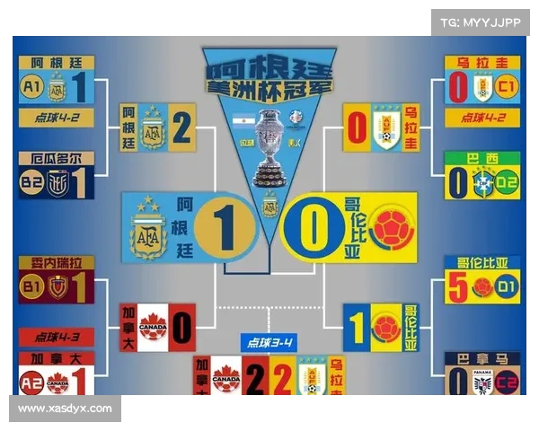 U20世界杯[6.1]：积分榜战况,英格兰1：2意大利,阿根廷0：2,巴西4：1